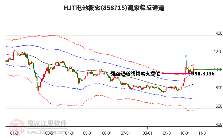 858715HJT电池赢家极反通道工具