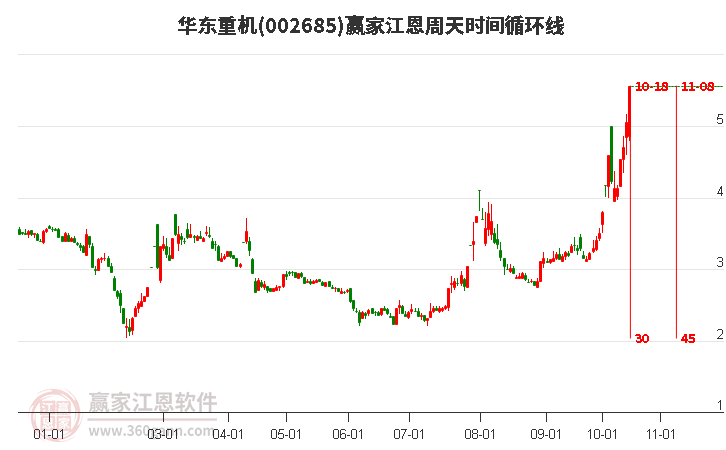 华东重机10月18日封涨停板 主力资金净流入2008.64万元