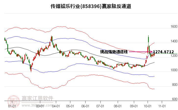 858396传媒娱乐赢家极反通道工具