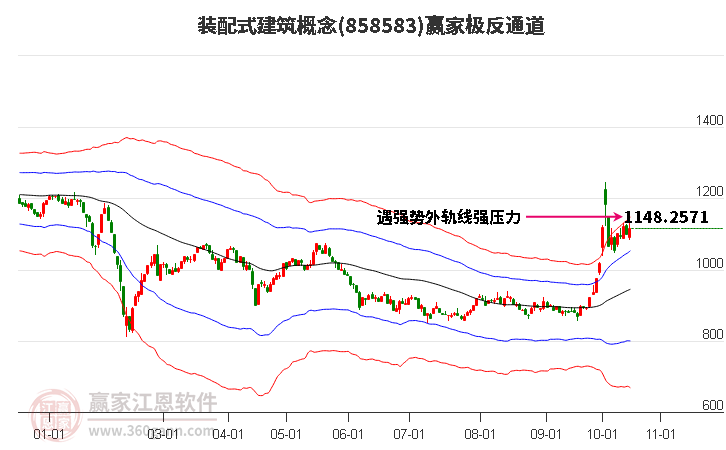 858583装配式建筑赢家极反通道工具