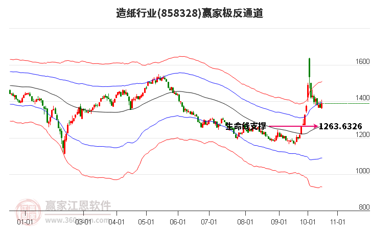 858328造纸赢家极反通道工具