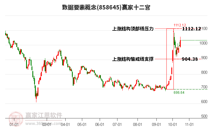 858645数据要素赢家十二宫工具