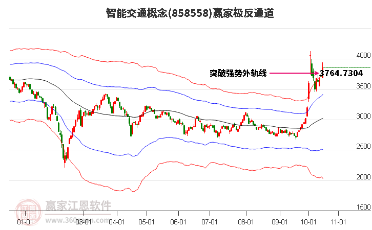 858558智能交通赢家极反通道工具