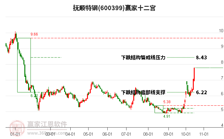 600399抚顺特钢赢家十二宫工具