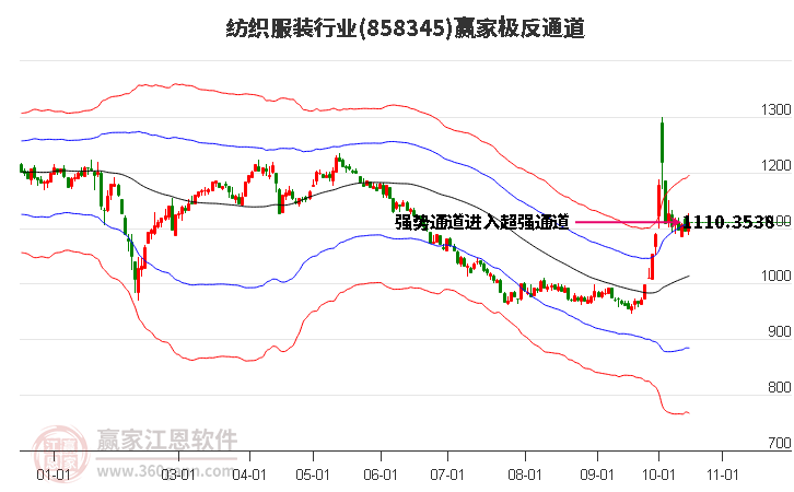 858345紡織服裝贏家極反通道工具