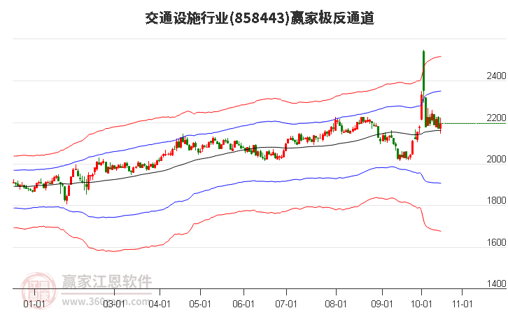 858443交通设施赢家极反通道工具