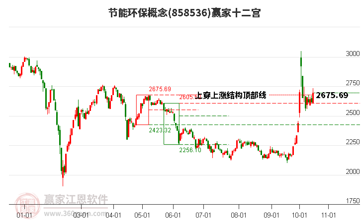 858536节能环保赢家十二宫工具