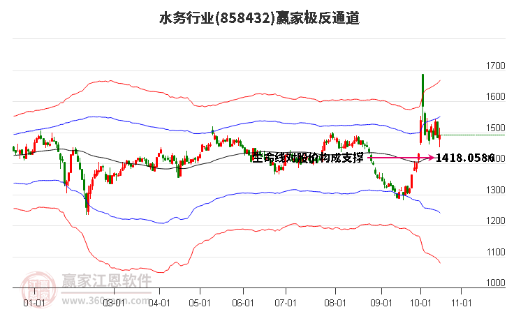 858432水务赢家极反通道工具