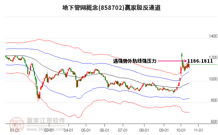 858702地下管网赢家极反通道工具