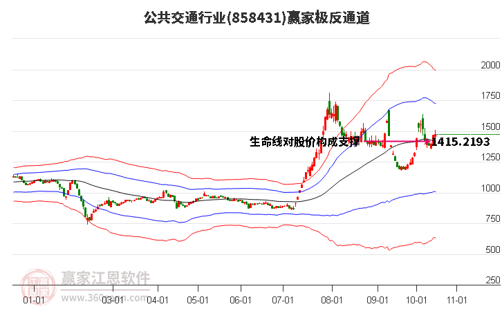 858431公共交通赢家极反通道工具