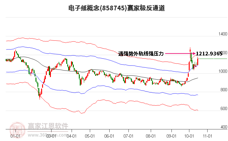 858745電子紙贏家極反通道工具