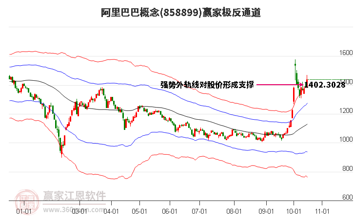 858899阿里巴巴赢家极反通道工具