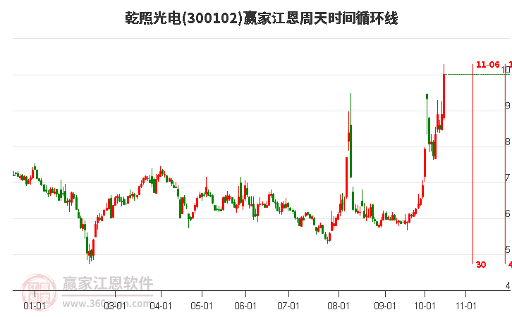 乾照光电(300102.SZ)：海信视像增持1.21%股份