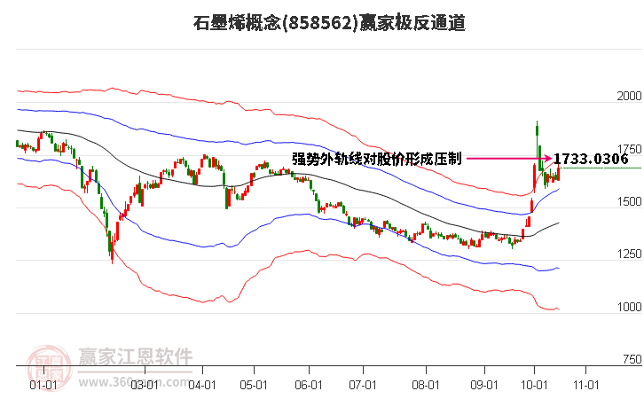 858562石墨烯赢家极反通道工具