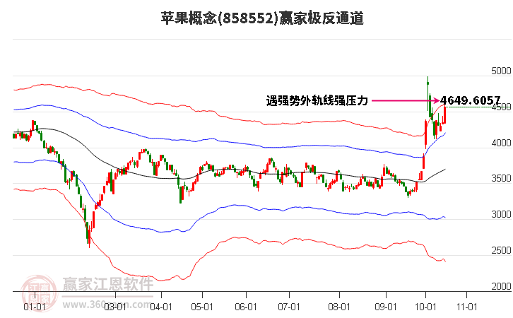 858552苹果赢家极反通道工具