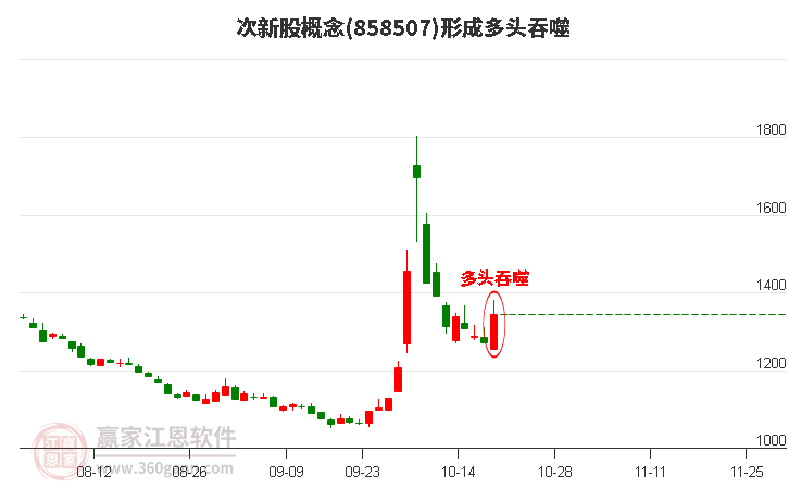 001239永达股份近3日涨幅9.22%，近3日主力资金持续净流入5253.77万元