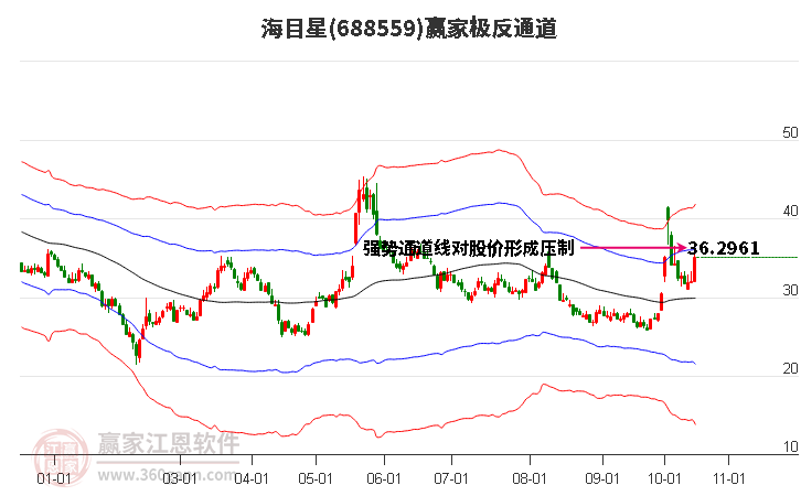 688559海目星赢家极反通道工具