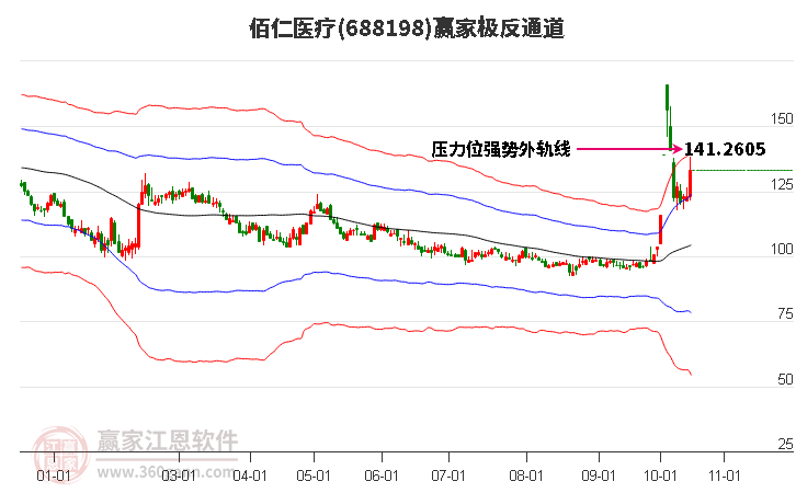 688198佰仁医疗赢家极反通道工具