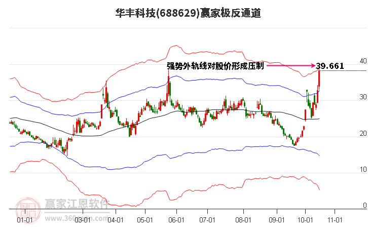 688629華豐科技贏家極反通道工具