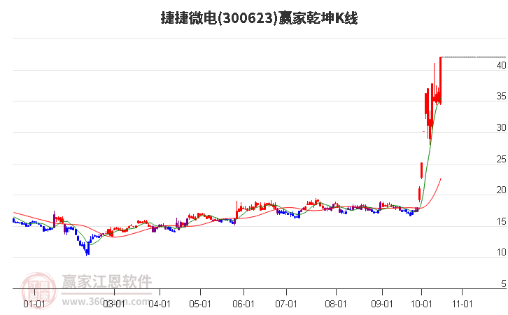 捷捷微电