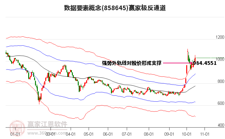 858645数据要素赢家极反通道工具