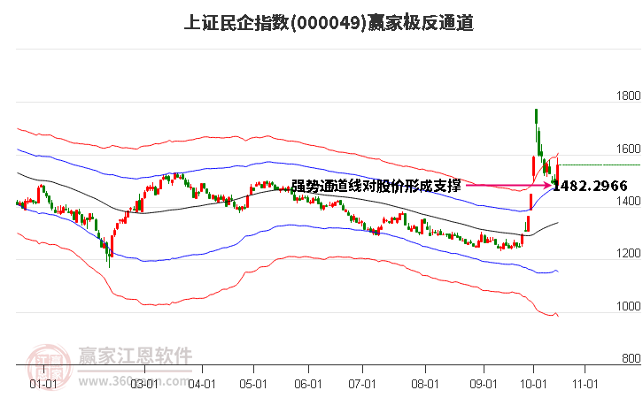 000049上证民企赢家极反通道工具