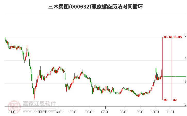 000632三木集团螺旋历法时间循环工具