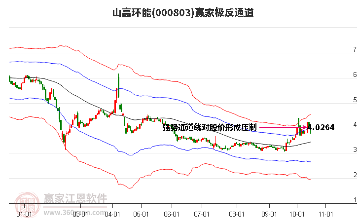 000803山高环能赢家极反通道工具