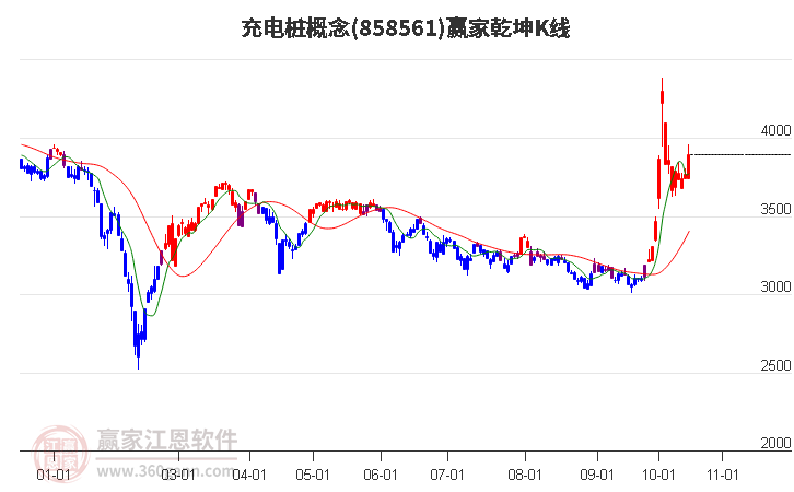 858561充电桩赢家乾坤K线工具