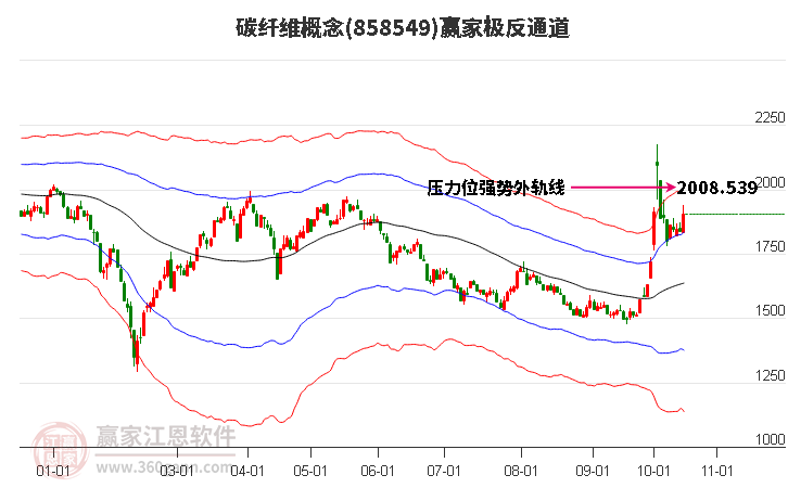 蒙泰高新(300876.SZ)：控股孙公司签订3.45亿元建设项目工程总承包…