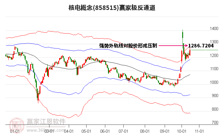 858515核电赢家极反通道工具