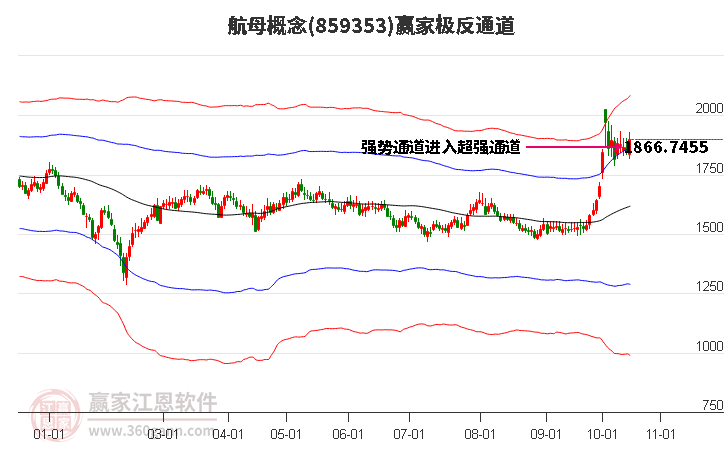 859353航母赢家极反通道工具