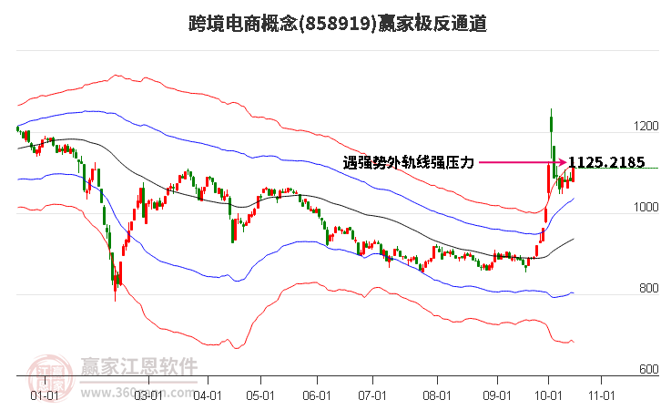 858919跨境电商赢家极反通道工具