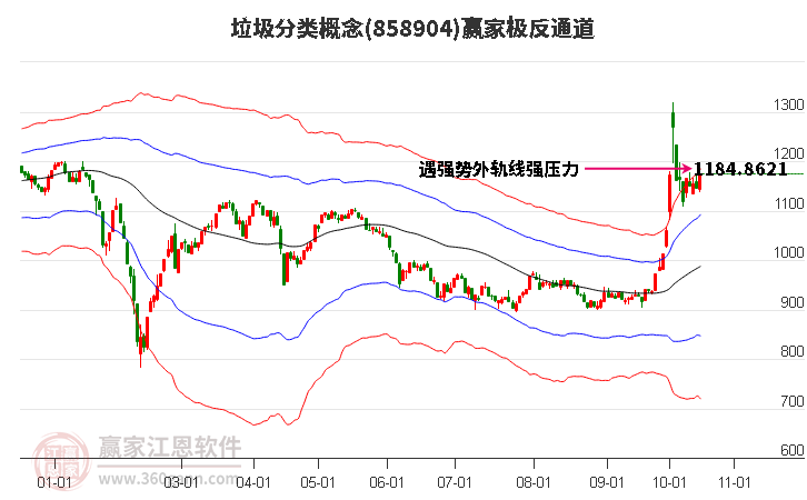 858904垃圾分类赢家极反通道工具