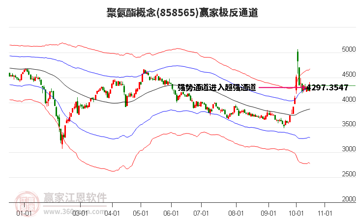 858565聚氨酯赢家极反通道工具