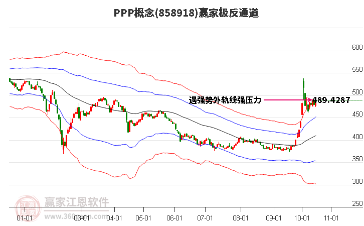 858918PPP赢家极反通道工具