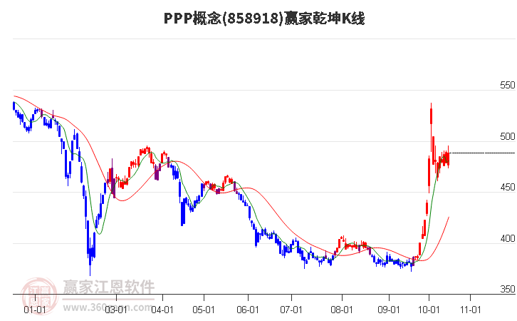 858918PPP赢家乾坤K线工具