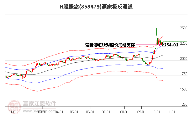 858479H股赢家极反通道工具