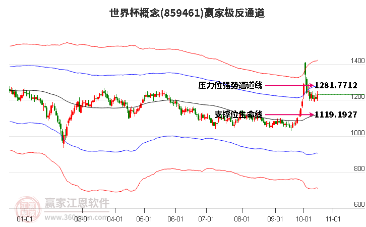 859461世界杯赢家极反通道工具