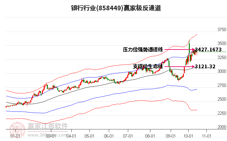 858449银行赢家极反通道工具