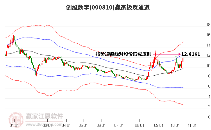 000810创维数字赢家极反通道工具