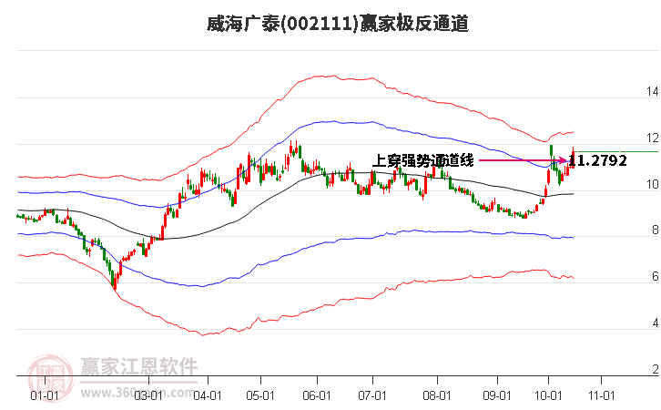 002111威海广泰赢家极反通道工具