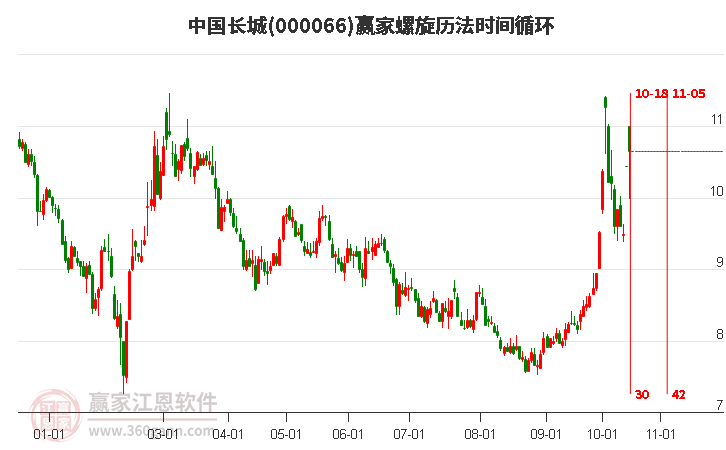 000066中国长城赢家螺旋历法时间循环工具