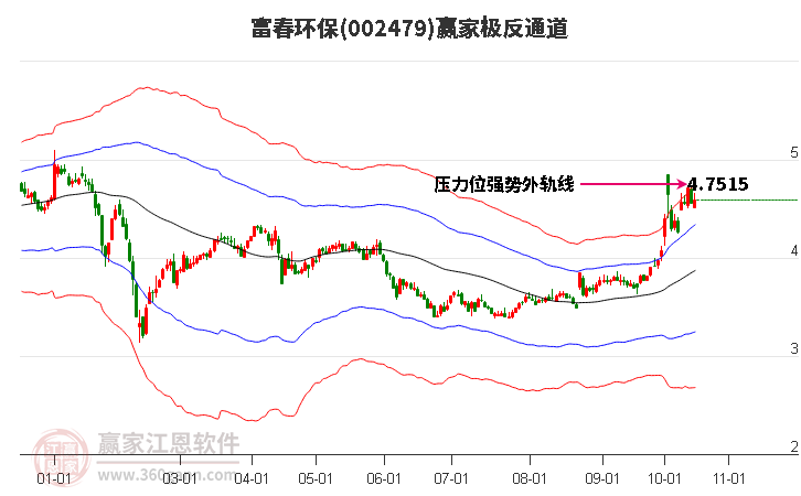 002479富春环保赢家极反通道工具