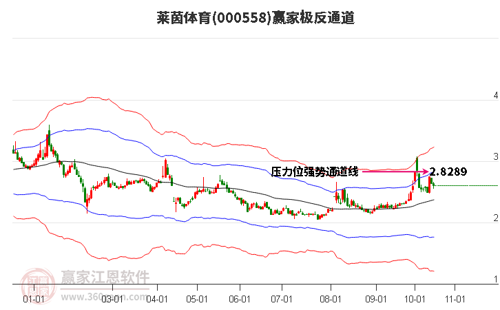 000558莱茵体育赢家极反通道工具