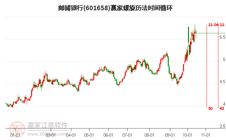 601658邮储银行赢家螺旋历法时间循环工具