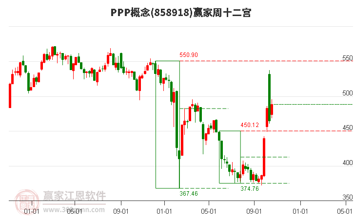 858918PPP赢家十二宫工具