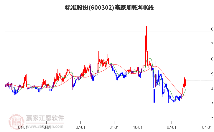 标准股份