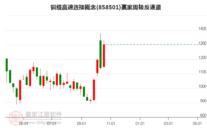 858501铜缆高速连接赢家极反通道工具