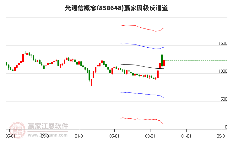 858648光通信赢家极反通道工具